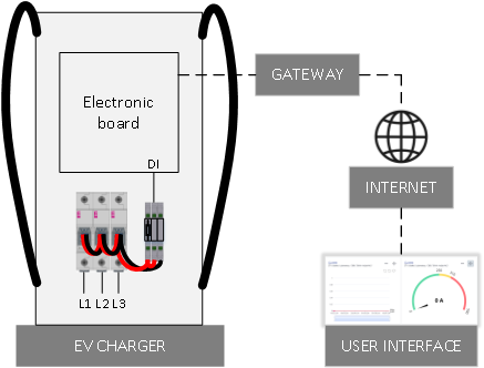 Improving DC EV Charger Maintenance with IR-Based C IR Indication